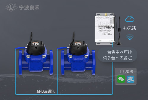 宁波良禾LXLC-40