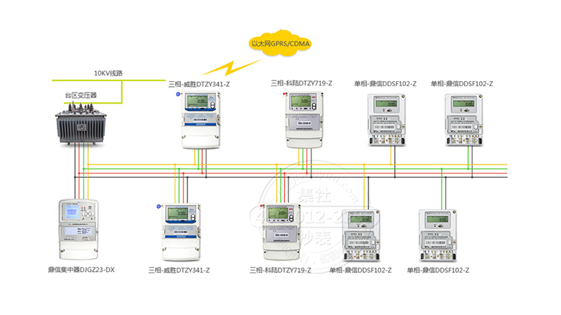 电力载波方案接线图