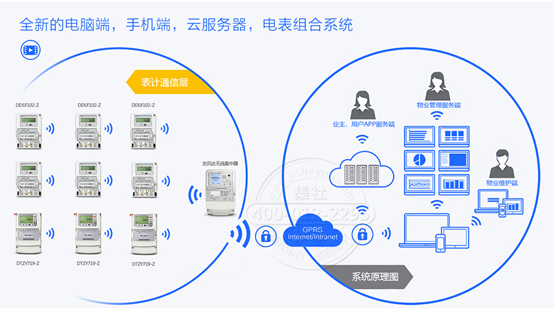 电表抄表方案