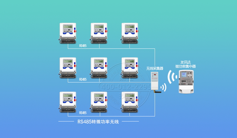 RS485转微功率无线抄表方案拓扑图