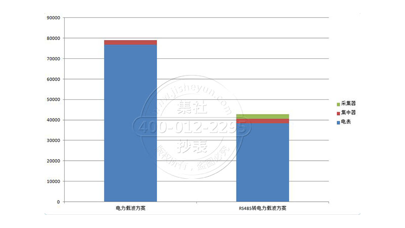 半载波拓扑图