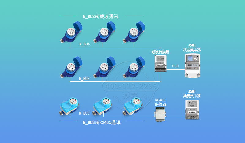 M-Bus抄表方案