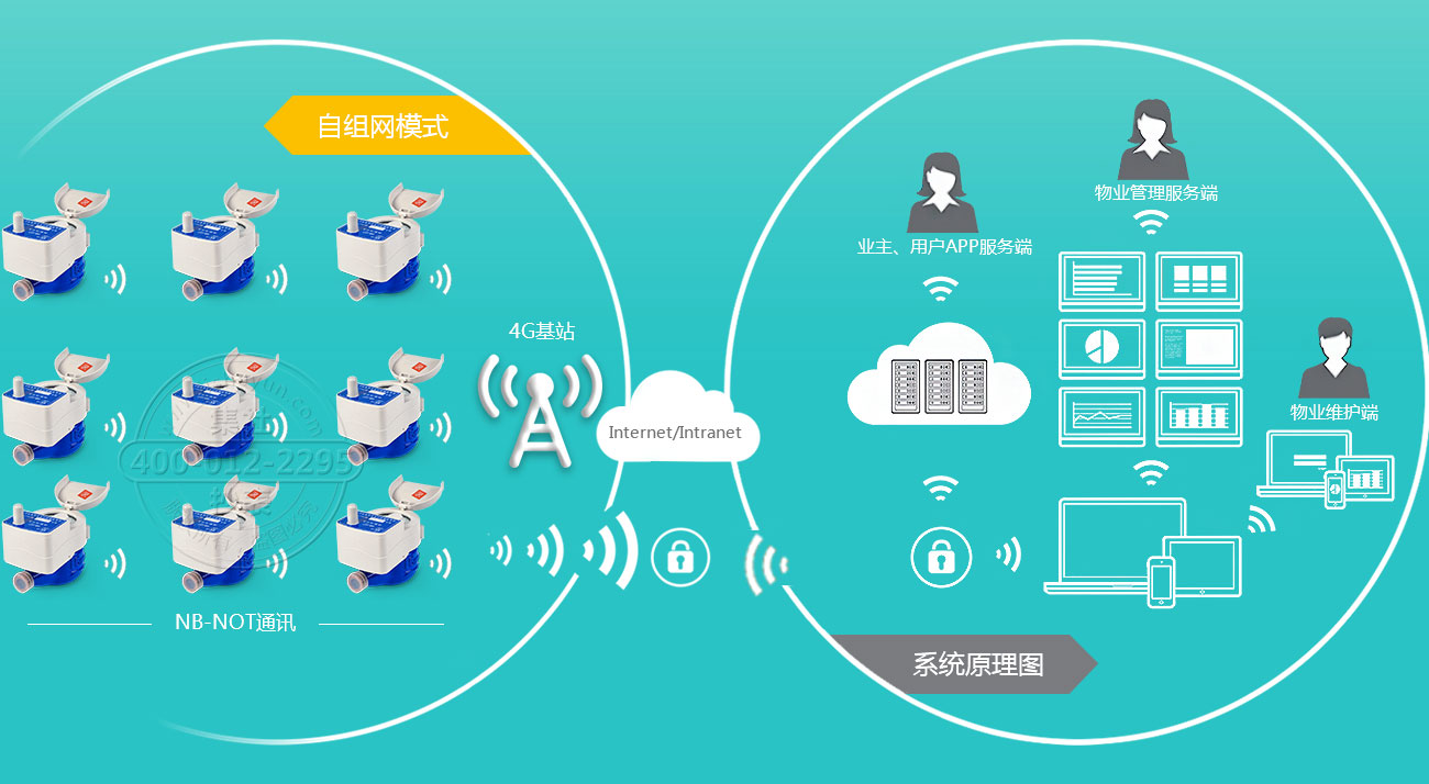 NB-IOT智能无线远传水表-系统原理图