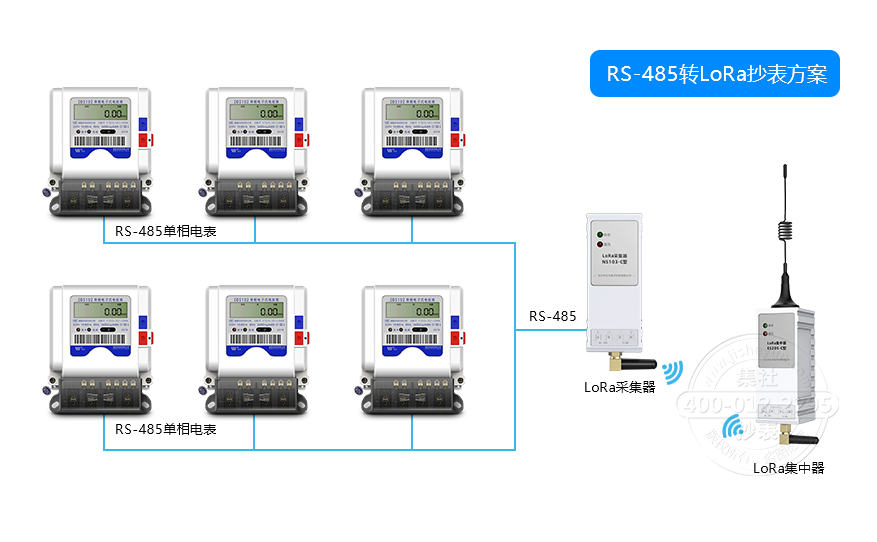 RS485转LoRa抄表方案