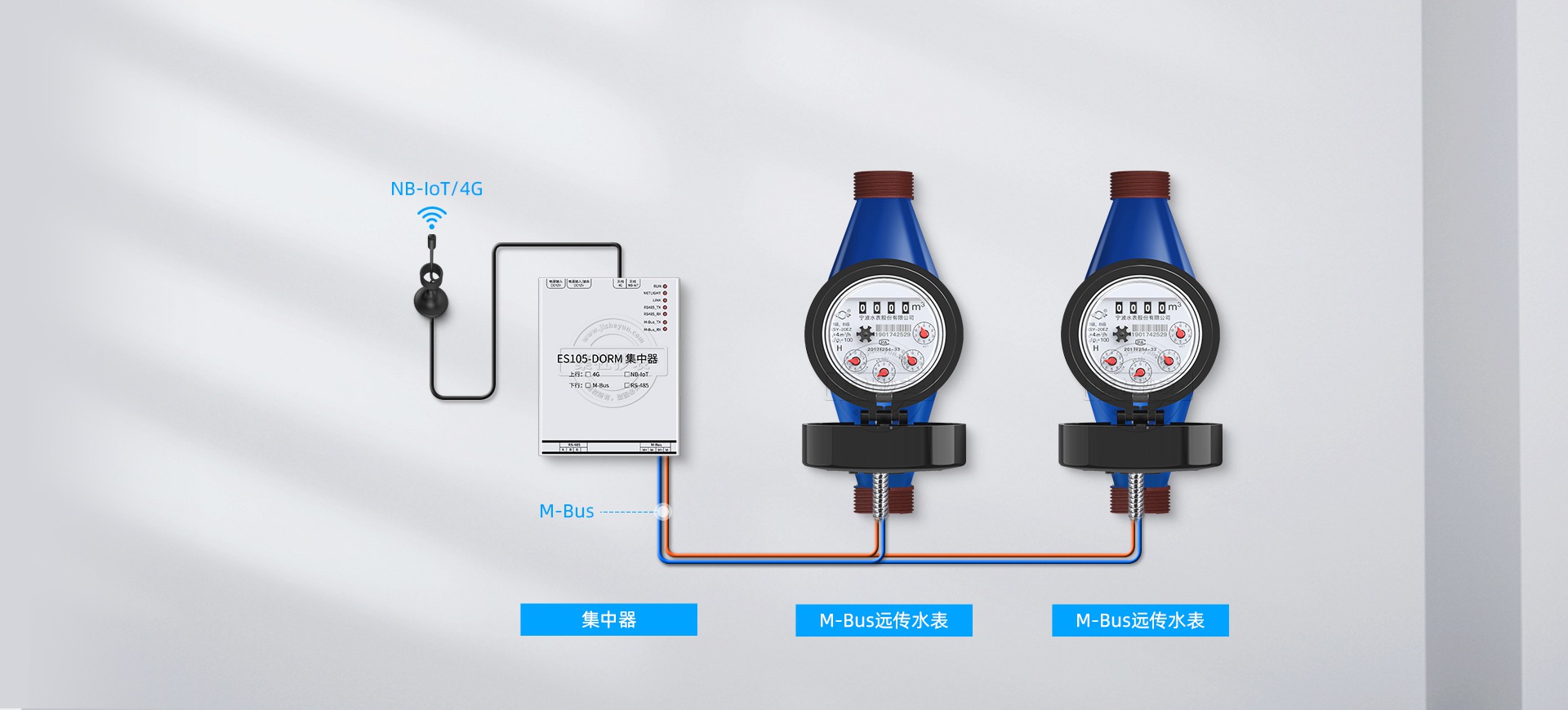 宁波牌有线远传水表lxsy20ez