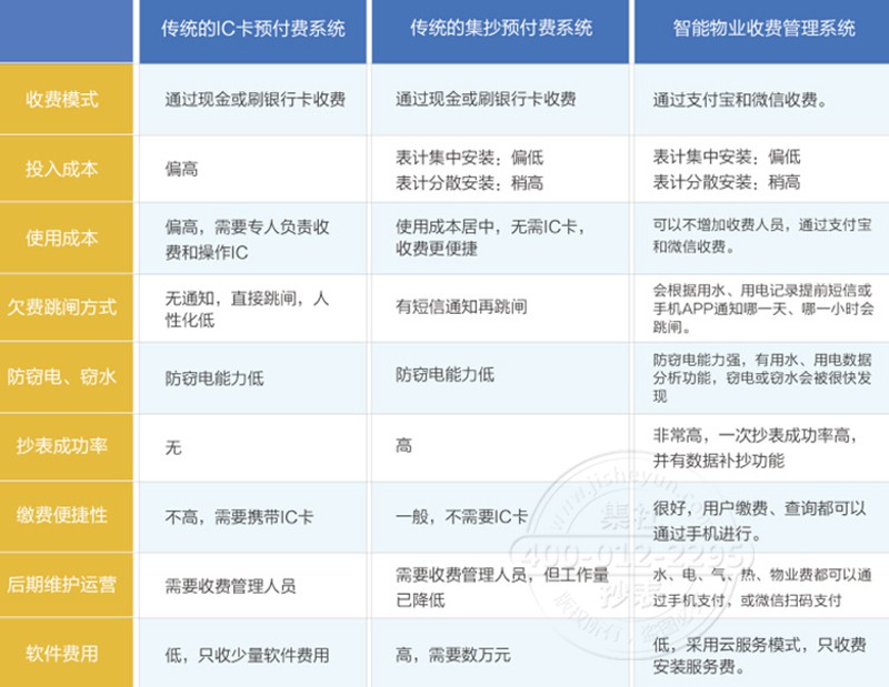 长沙抄表