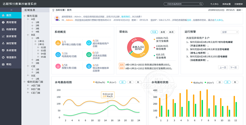 出租房预付费管理系统
