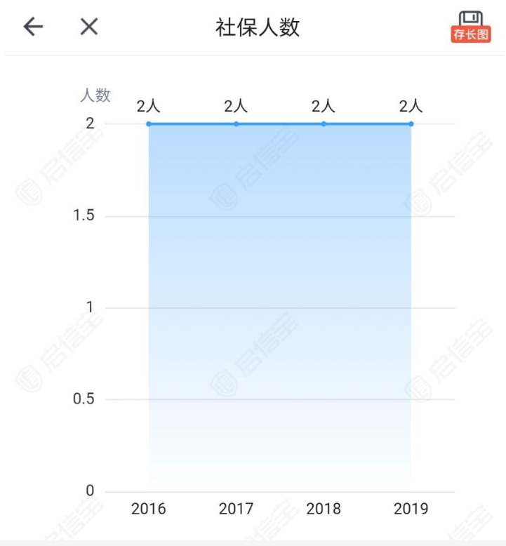 温州社保