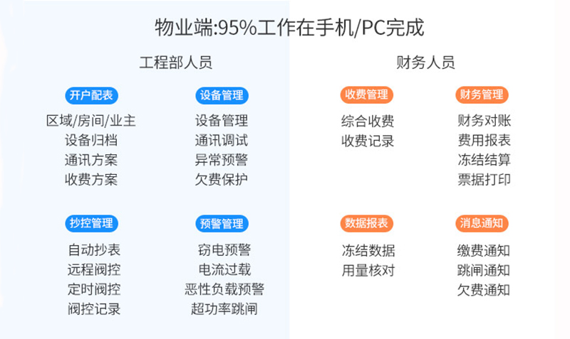 智能抄表软件