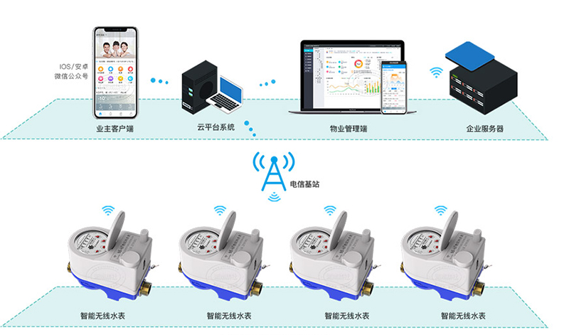 远传水表管理系统