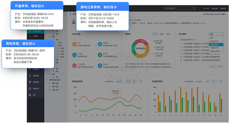 水表远传抄表系统