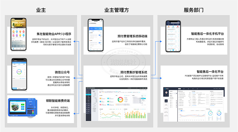 水表管理系统