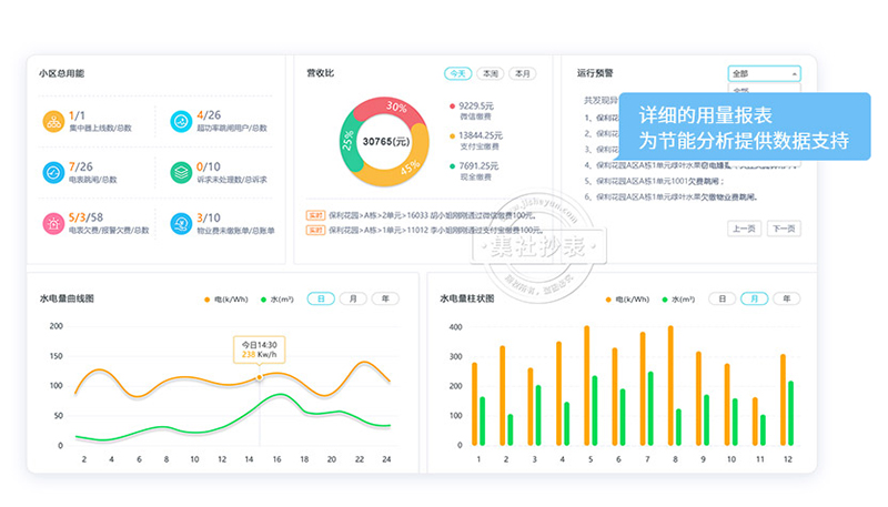 智能电表抄表系统