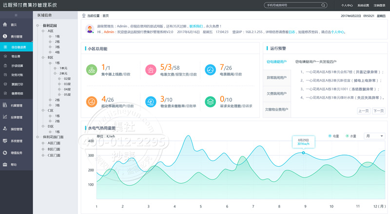 写字楼预付费抄表系统