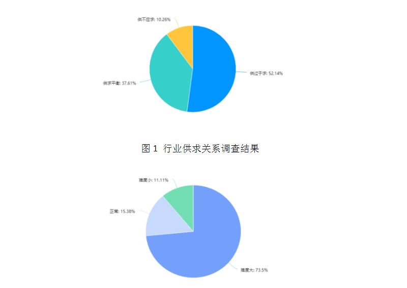 智能电表