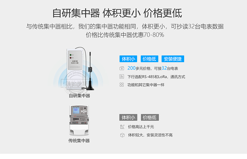 商业综合体电表管理系统
