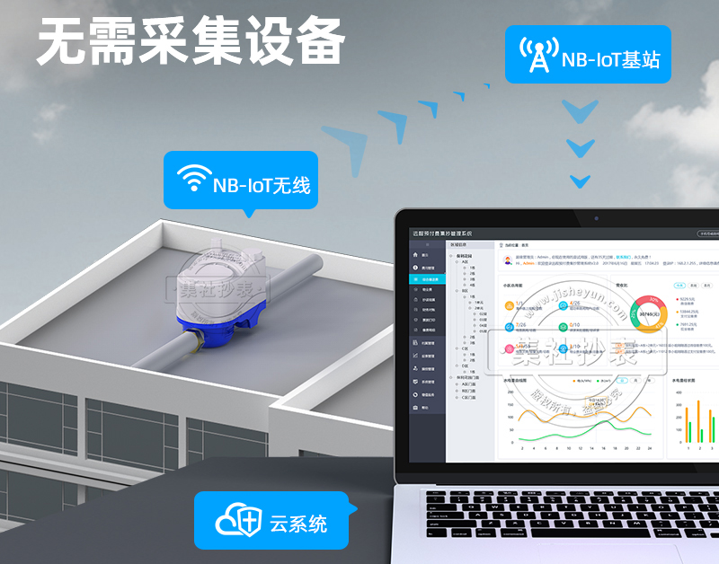 智能水表