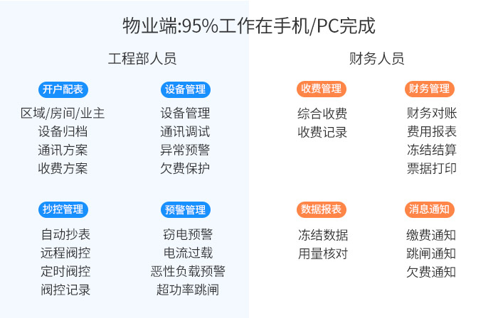 智能电表
