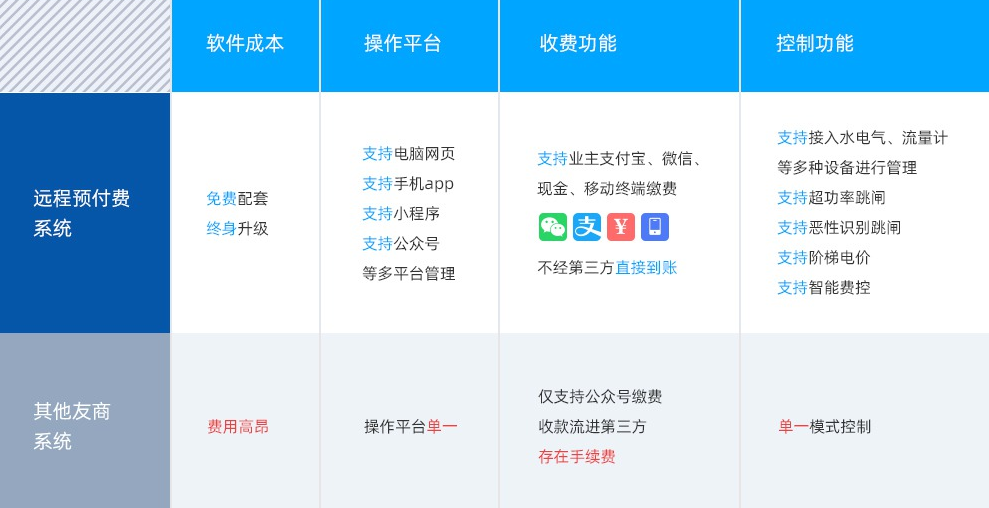 集社抄表系统
