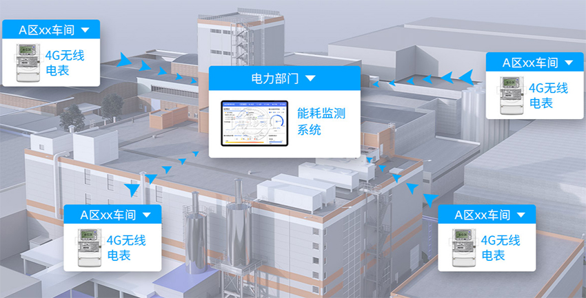 4G无线抄表方案
