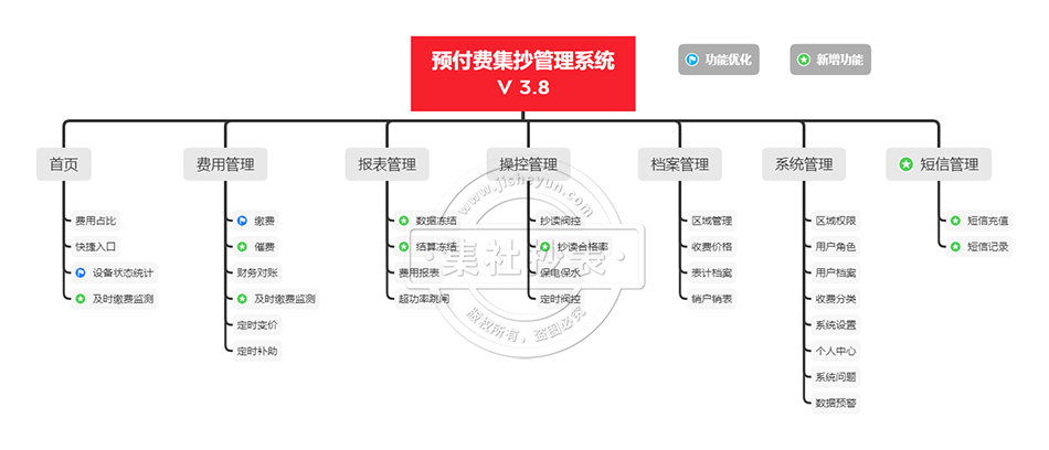 集社预付费抄表系统