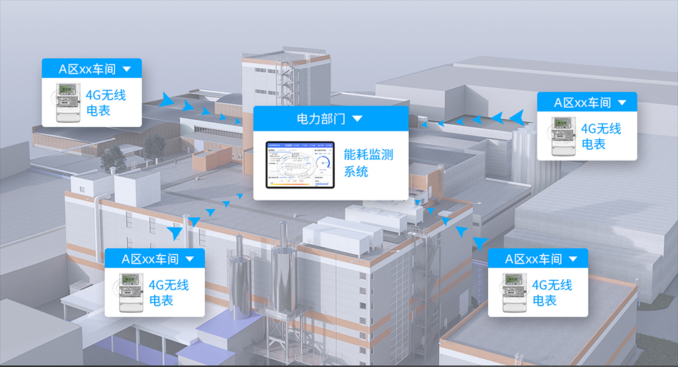 智能电表抄表方案