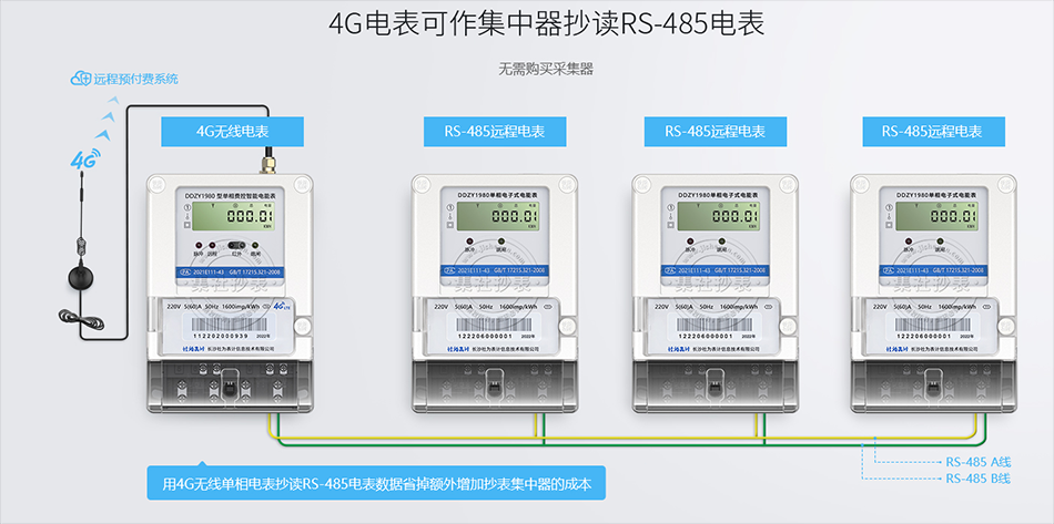 4G智能电表