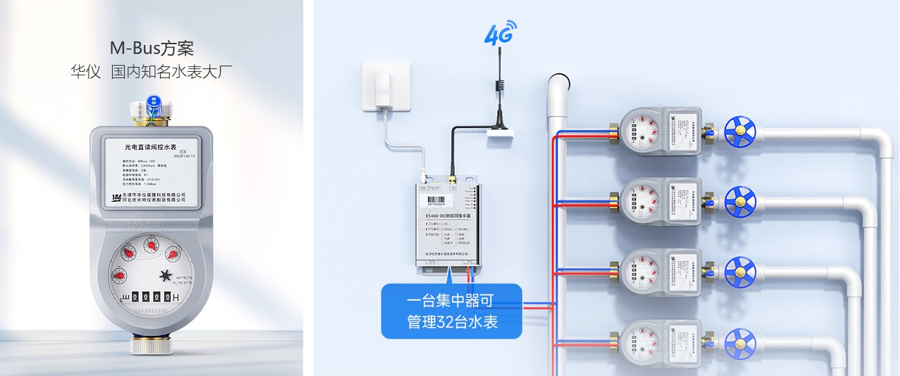 NB-IoT物联网远程智能水表方案
