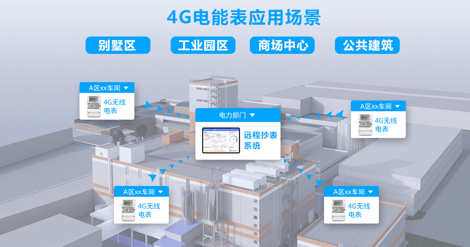 4G电能表