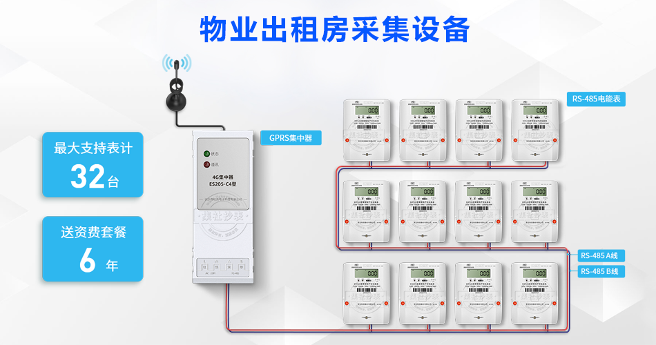 出租房远程抄表