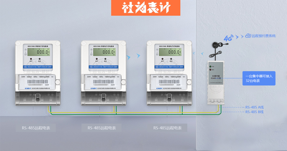 电表采集器集中器