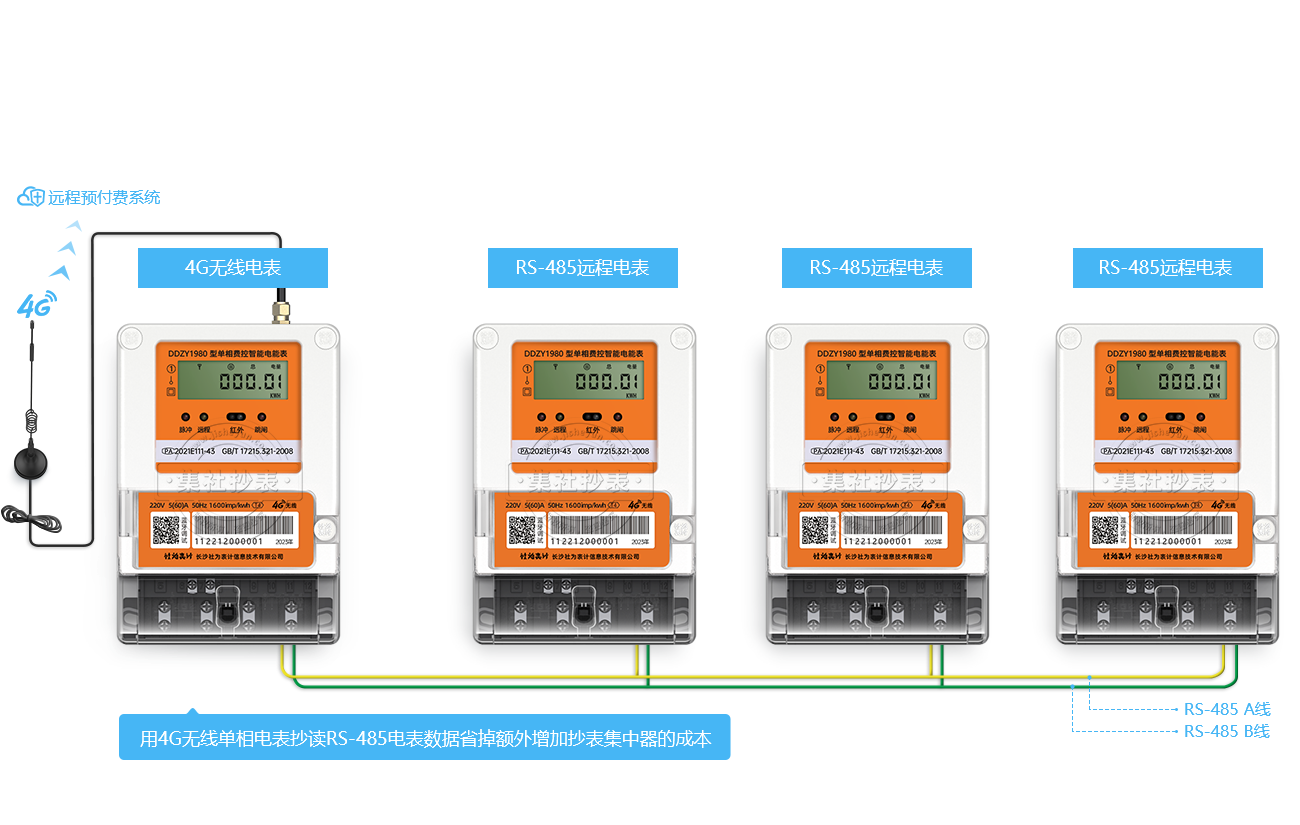 4G电表可做集中器抄读RS-485电表