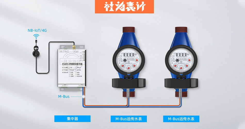 智能水表