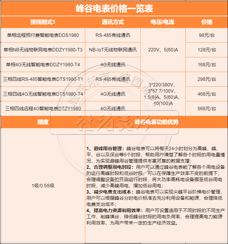 峰谷电表价格一览表