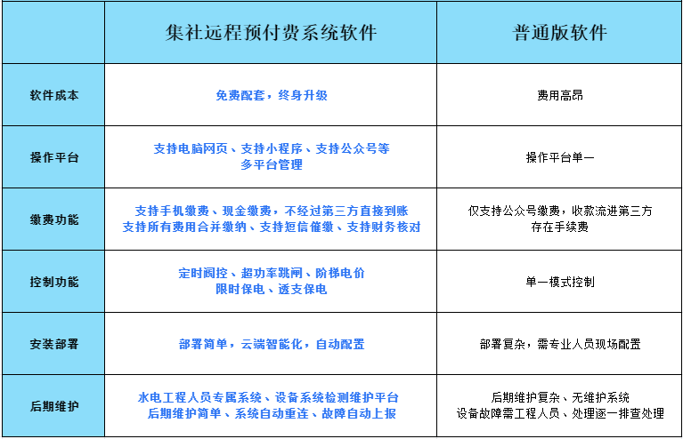 集社电表软件