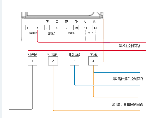 多路计量电表
