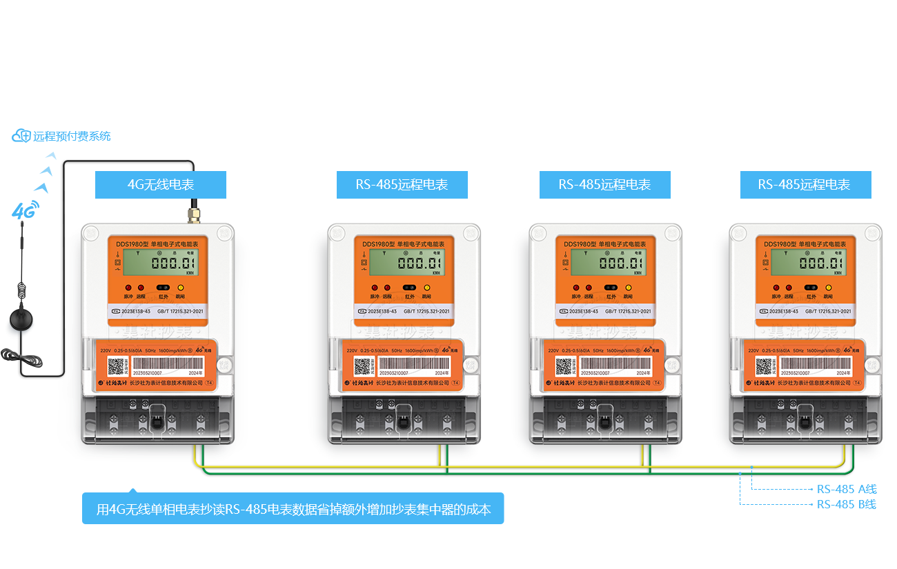 4G电表可做集中器抄读RS-485电表