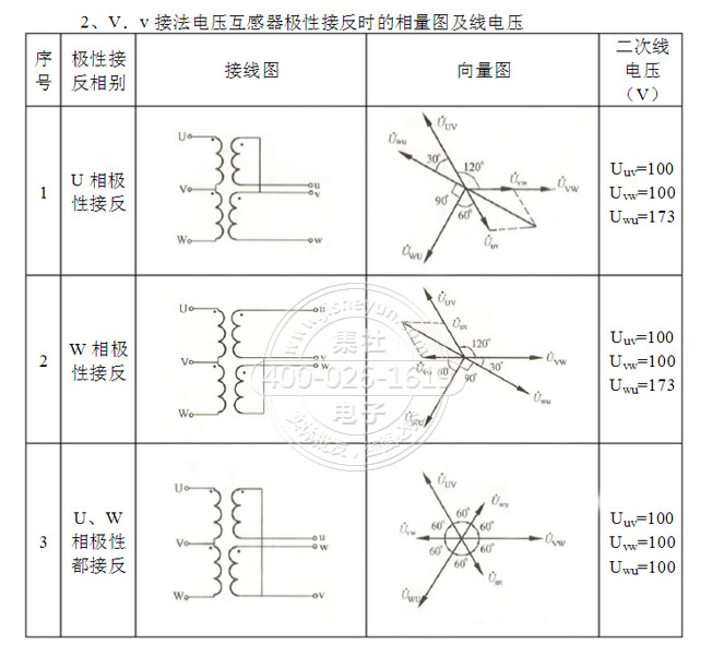 V接法电压互感器极性接反时的相量图及线电压