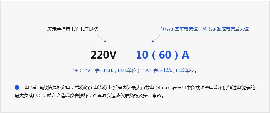 电流参数的含义