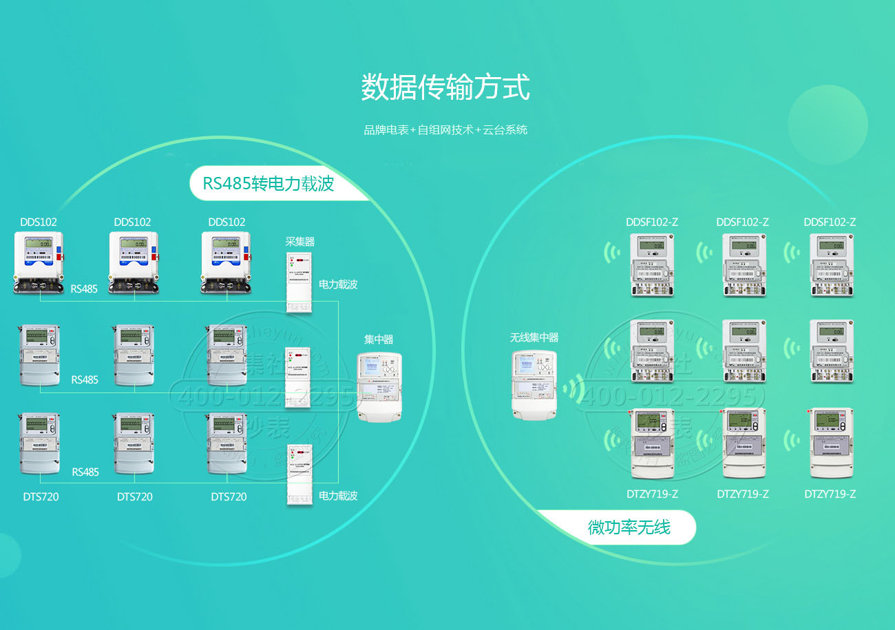 数据传输方式图