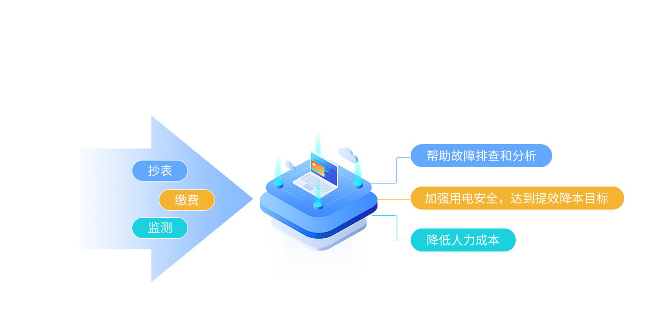 集社远程预付费系统