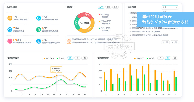 数据统计随时随地尽在掌握
