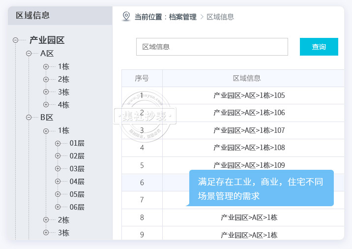 独立计量公共\私人区域分开掌控