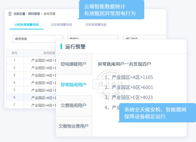设备监测全天候监测避免用电事故