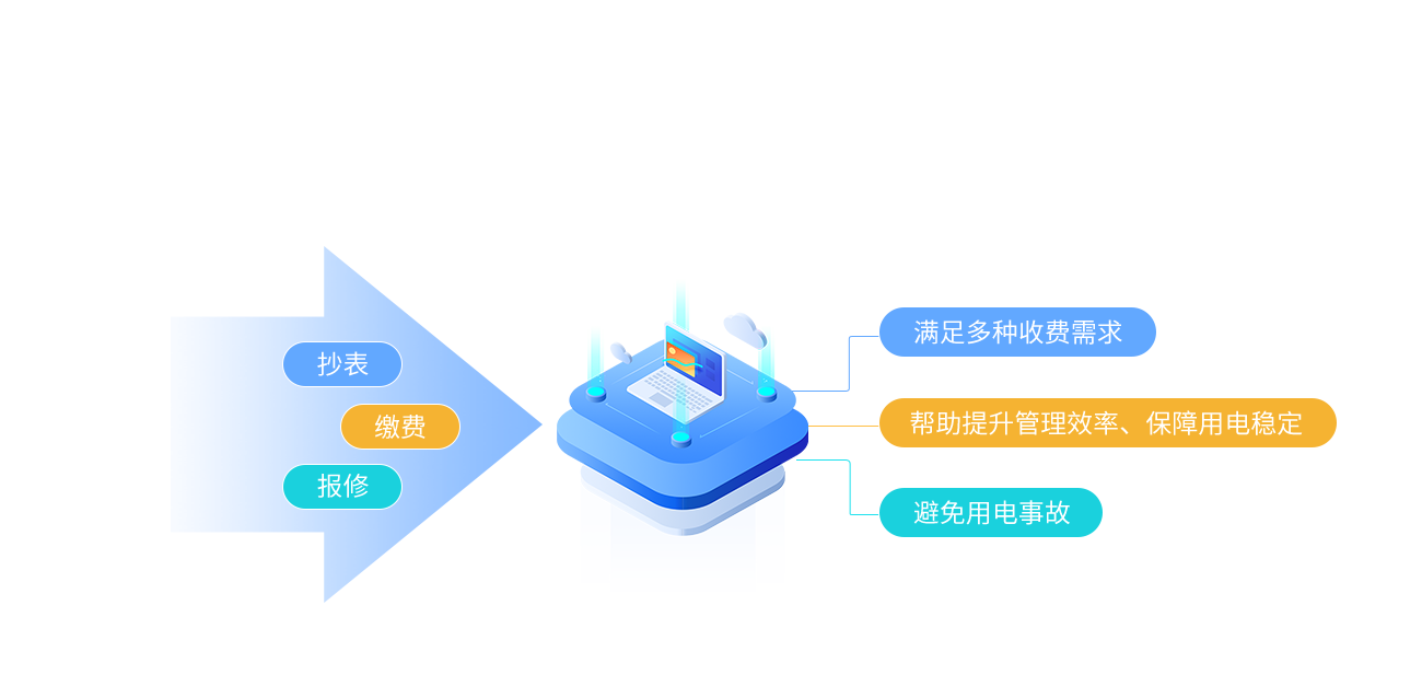 集社远程预付费系统
