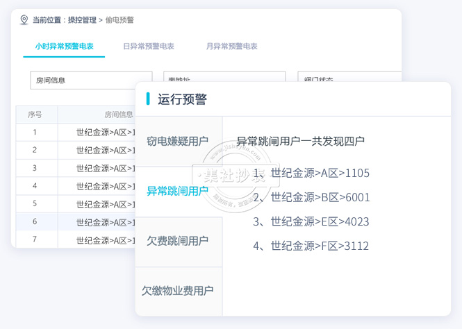 异常监测全天候用电监测