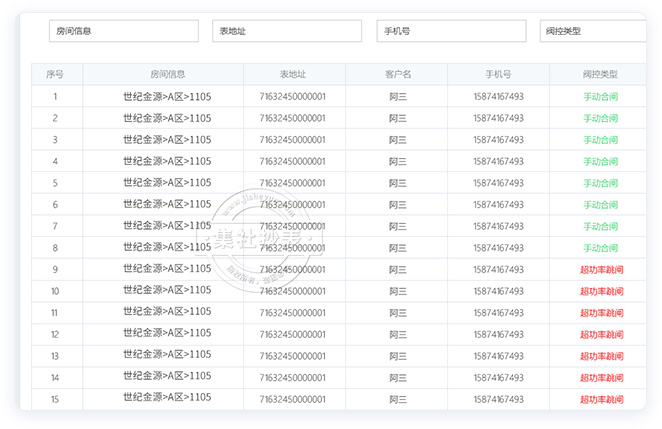 超功率保护保障设备稳定运行