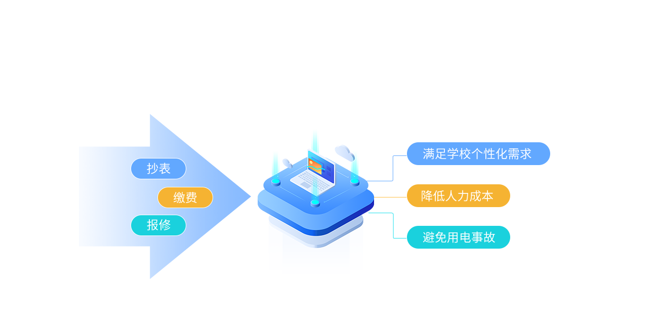 集社远程预付费系统