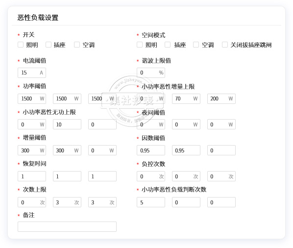 全自动恶性负载识别保障学校用电安全