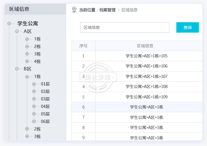 独立计量公共私人区域分开掌控
